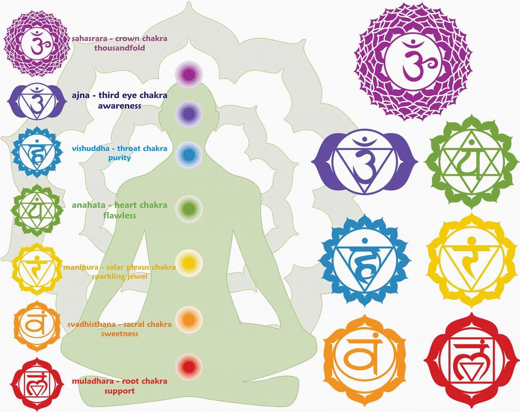chakra yoga symbolen